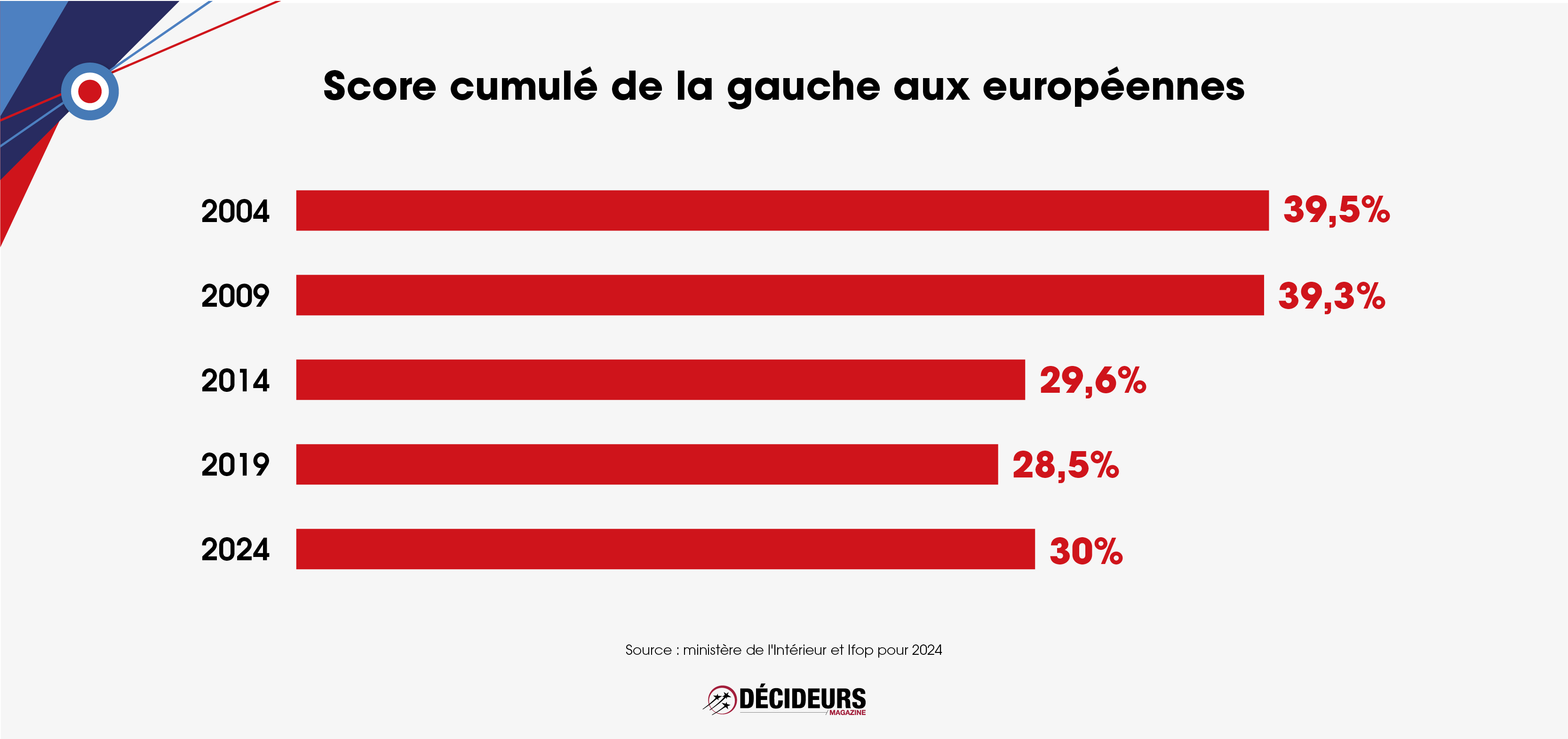 InfographieGauche